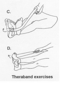 https://foot-ankle.co.uk/portals/0/Images/ankle-sprain-exercises/theraband-exercises2-210x300.jpg?ver=2019-01-24-084619-963